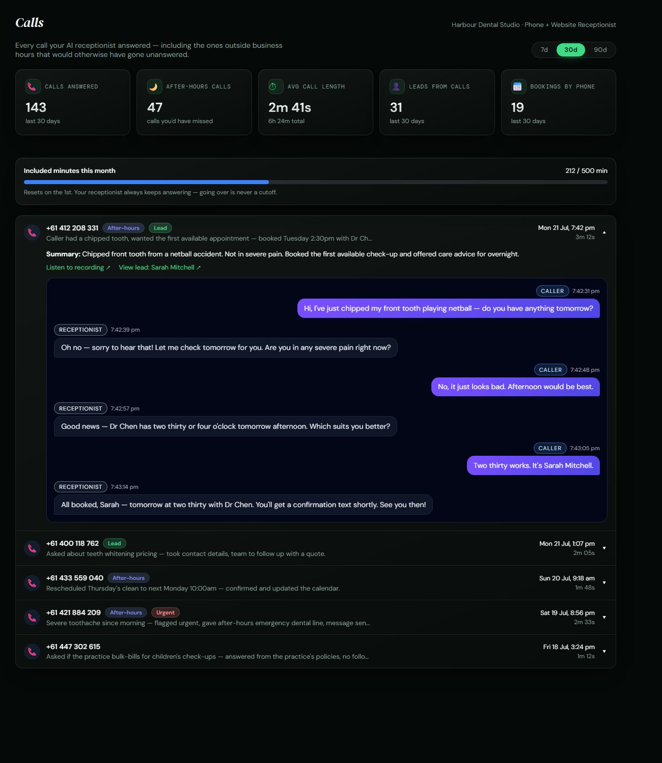 The Calls page of the HighFlowAI client dashboard: stat tiles for calls answered, after-hours calls, average length, leads and bookings; an included-minutes meter; and a call log with an expanded after-hours transcript.